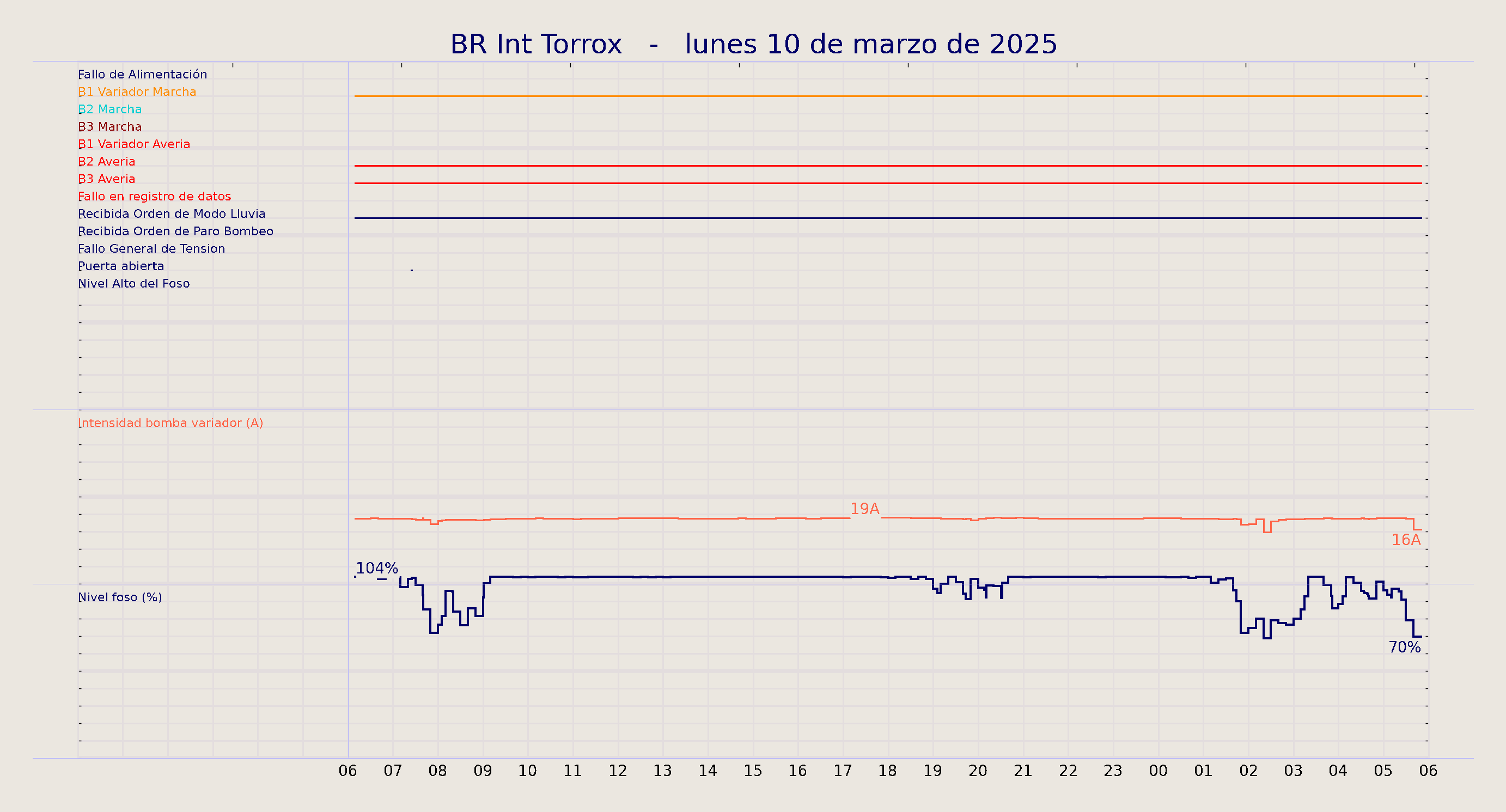 ../../imagenes/vid/2025/BR Int Torrox/2025-03-10 BR Int Torrox.png